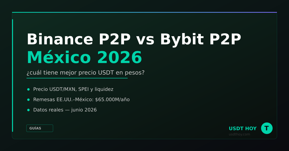 Binance P2P vs Bybit P2P en México: cuál conviene en 2026 — USDT HOY