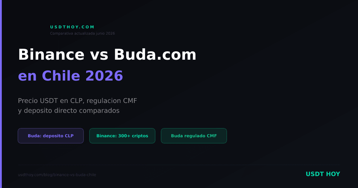 Binance vs Buda.com en Chile: cuál conviene en 2026 — USDT HOY