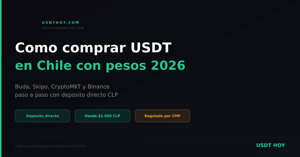 Cómo comprar USDT en Chile con pesos chilenos 2026 — USDT HOY