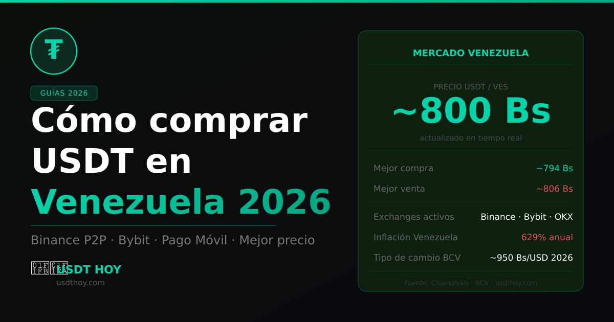 Cómo comprar USDT en Venezuela 2026 — Guía paso a paso con mejor precio — USDT HOY