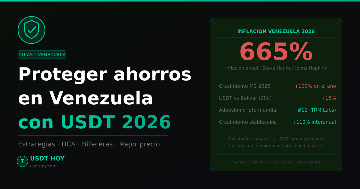Cómo proteger tus ahorros en Venezuela con USDT en 2026 — Guía práctica — USDT HOY