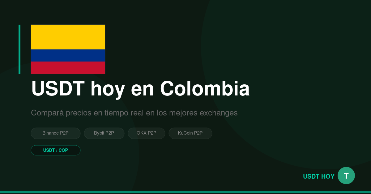 Precio USDT hoy en Colombia — Mejor precio COP — USDT HOY