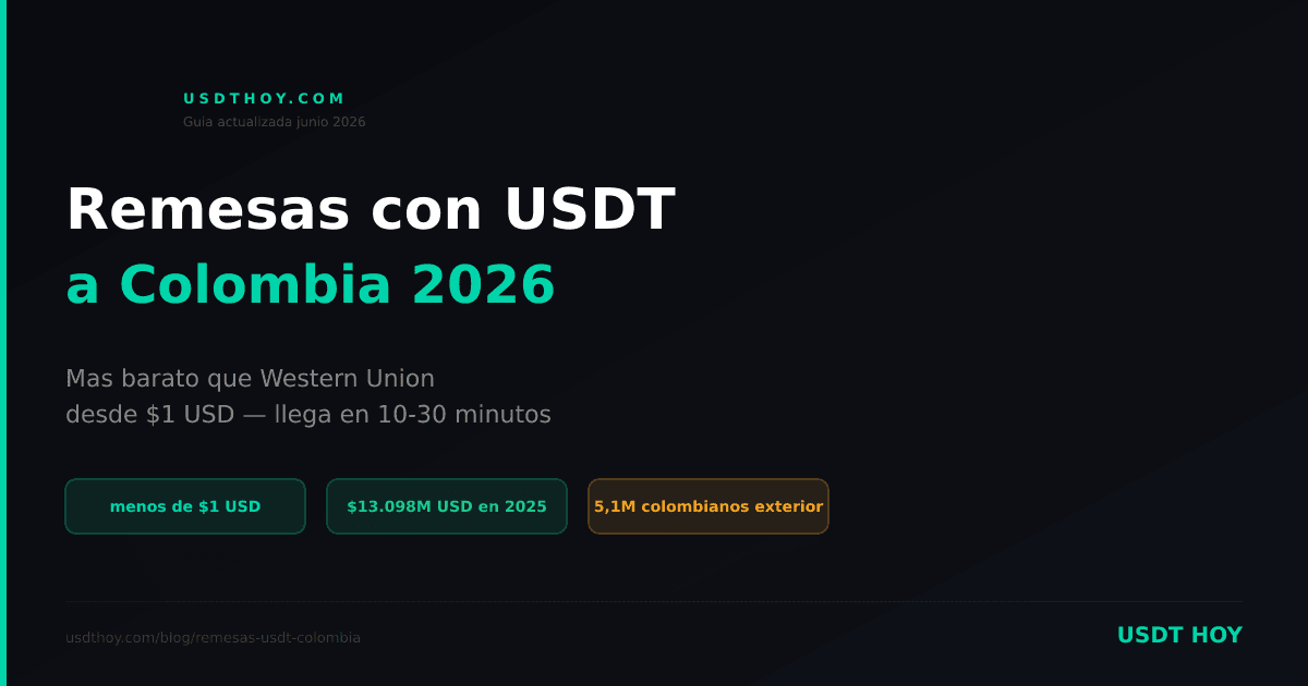 Remesas con USDT a Colombia — Guía completa 2026 — USDT HOY